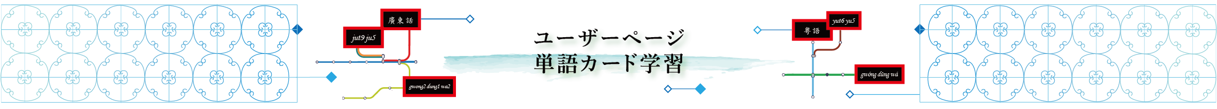 ユーザーページ ユーザーオリジナル単語帳